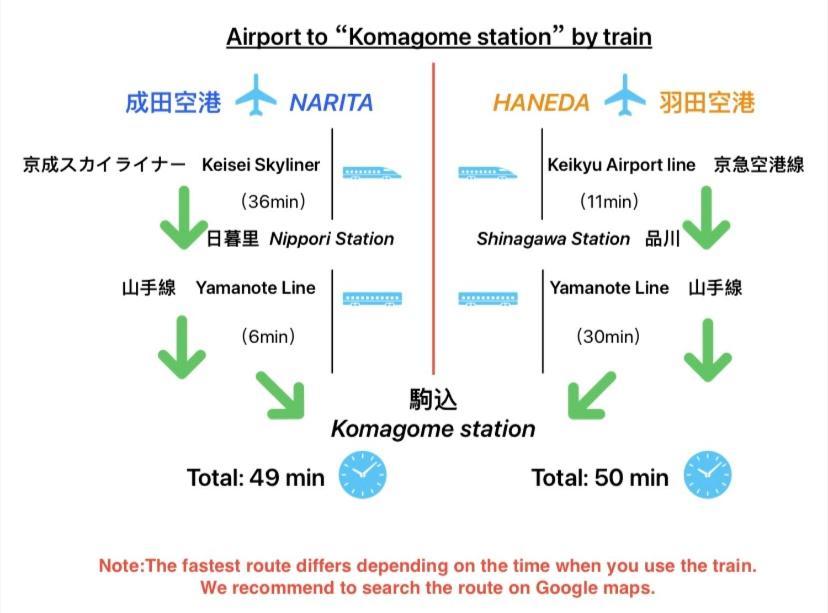 2F京都新装修日式房间jr山手线步行1Min地铁直达新宿池袋上野东京站 Tokyo Bagian luar foto
